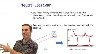 Tandem Mass Spectrometry [upl. by Tletski]