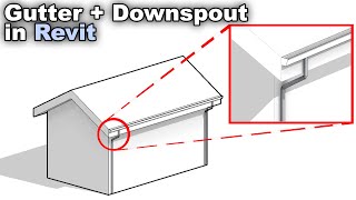 Gutter  Downspout in Revit Tutorial [upl. by Lananna475]