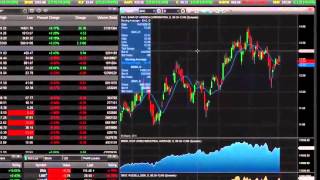 eSignal Trading Software  How to Get Started [upl. by Cormac555]