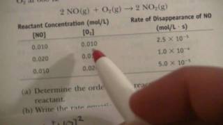 Reaction Order amp Rate Constant 1511 [upl. by Strephonn866]