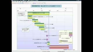 Microsoft Project Excel で簡単にガントチャート作成 [upl. by Ydospahr]