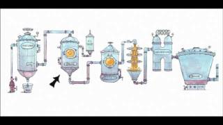 How Is Beet Sugar Processed [upl. by Clawson]