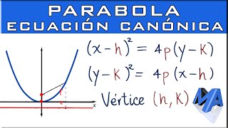 Ecuación canónica de la parábola [upl. by Phelps]