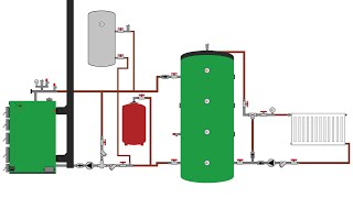 Cum funcționează o centrală termică pe lemne cu puffer boiler calorifere și termostat de ambient 10 [upl. by Intihw360]