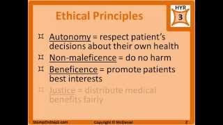 Ethics amp Legal for USMLE Step 1 [upl. by Elleiram]