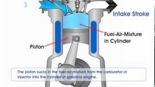 How Gasoline Engine Works [upl. by Aileahcim]