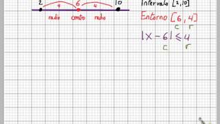 intervalos y entornos [upl. by Kinsman409]