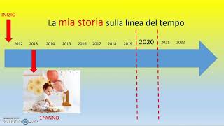 La storia personale sulla linea del tempo [upl. by Evad]