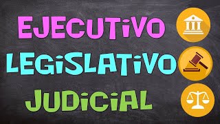 Formas de gobierno en Argerntina Los tres poderes ejecutivo legislativo y judicial [upl. by Harriett]