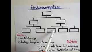 BWLGrundlagen Organisationsformen Einliniensystem [upl. by Caprice]