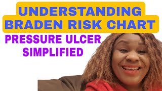 New osce skill pressure ulcer assessment simplified  Braden risk assessment chart [upl. by Ramon699]