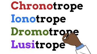 Learn in a minute  Chronotrope Ionotrope Dromotrope Lusitrope [upl. by Savory]