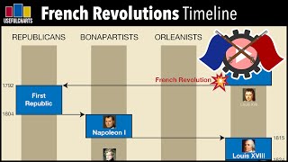 Timeline of French Revolutions 17891870 [upl. by Akins934]