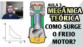 COMO SURGE O FREIO MOTOR  Mecânica Teórica  Aula 3 [upl. by Duaner297]