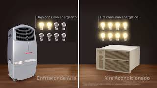 Enfriador de Aire vs Aire Acondicionado Diferencias y beneficios  Mi Casa Mi Clima [upl. by Aivax257]