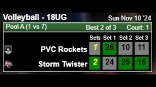 Twister VS PVC Rockets Part 1 [upl. by Marisa]