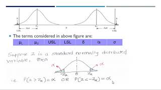 Modified Control Chart  Quality Control Assurance and Reliability  QCAR [upl. by Remus327]