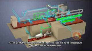 Turboden Organic Rankine Cycle for biomass cogeneration how it works [upl. by Markson]