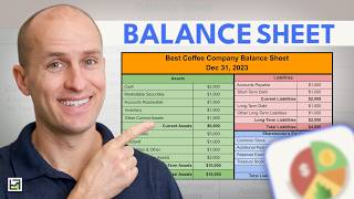 The Balance Sheet For Beginners Full Example [upl. by Spragens587]