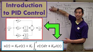 Introduction to PID Control [upl. by Derej]