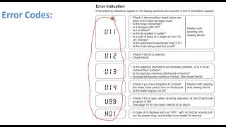 Panasonic Fully Automatic Washing Machine Error Codes U11U12U13 U14U99 H01 [upl. by Acnairb728]