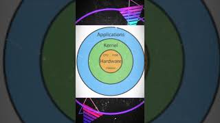 Types of rootkits technolabpro rootkits malware virus [upl. by Stone]