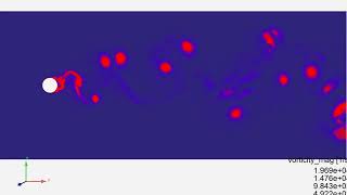 ANSYS FLUENT 2019 R1 Karman Vortex Road LES ansys les cfd [upl. by Roche]