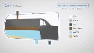 Multiphase level measurement in oil separators  interface levels of water oil emulsion etc [upl. by Bullough]