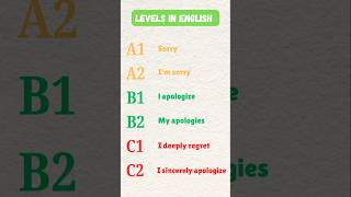 quotMastering English Understanding Language Proficiency Levelsquot [upl. by Malory]