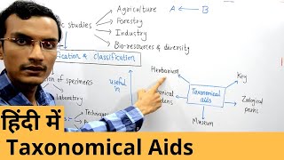 Taxonomical Aids in Hindi [upl. by Sabine]