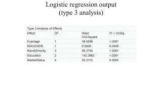 Adjusted Odds Ratios Pt 1 [upl. by Sixla]