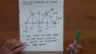 Solved problem Trusses Method of Joints [upl. by Cutcliffe]