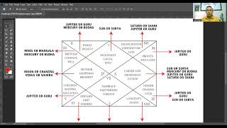 Source Astrology Video 14 Understanding karakas of the Houses or Bhavas in Astrology By Satya Datta [upl. by Lleraj676]