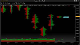 Analisi Volumetrica e Livelli Operativi 22 Agosot 23 BundDax40Nasdaq100SampP500Russell2000 Futures [upl. by Ahswat]