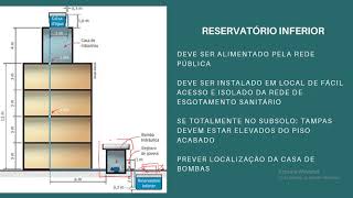 Aula 1c  Dimensionamento de reservatórios [upl. by Jezrdna]