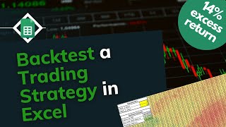 Backtest a Trading Strategy in Excel  Intraday Simple Moving Averages [upl. by Hiro]