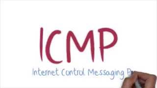 icmp protocol tutorial [upl. by Fermin339]