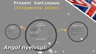 Angol nyelvsuli  Present Continuous Folyamatos jelen [upl. by Ahsienroc]