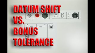 GDampT Datum Shift vs Bonus Tolerance Lesson 15  NO MATH [upl. by Georgena]