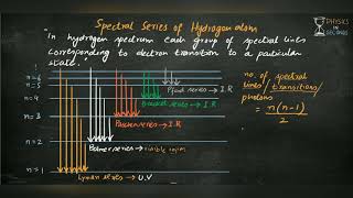 Spectral series of Hydrogen atom [upl. by Hoxie]