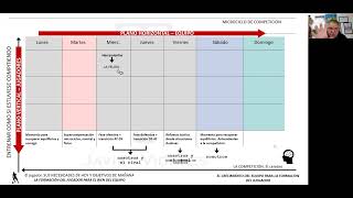 ¿Cómo estructurar un microciclo de competición [upl. by Luebke405]