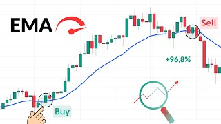 Exponential Moving Average EMA [upl. by Lesirg825]