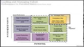 Webinar An Objective Succession Planning Process [upl. by Githens]