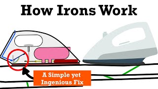 How Irons Work  Ingenious Design of an Electric Iron [upl. by Yelrahc]