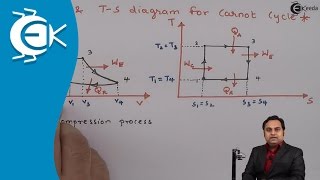 What Is Gas Power Cycles for IC Engines  Gas Power Cycles  Thermodynamics [upl. by Vijar]