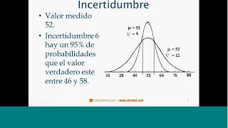 Webinario Importancia de la Incertidumbre en las Calibraciones [upl. by Langdon]