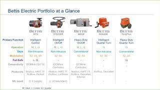 Part 10 of 10 Introduction to the Bettis Electric Actuator Portfolio [upl. by Atilam547]