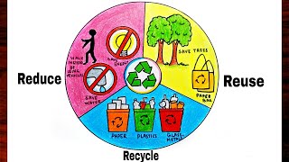 How To Draw Reduce Reuse Recycle PosterSave Nature Save Earth Drawing Easy Step By Step [upl. by Eisler230]