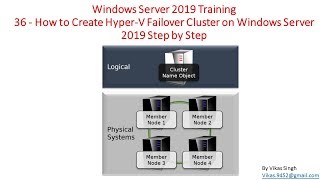 Windows Server 2019 Training 36  How to Create HyperV Failover Cluster on Windows Server 2019 [upl. by Innattirb900]