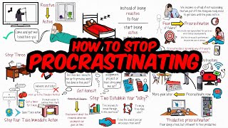 How to Avoid Procrastination A Complete Guide [upl. by Adelpho]